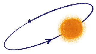 THE SOLAR RETURN