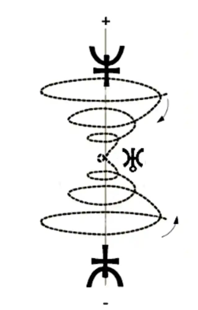TRANSPERSONAL PLANETS IN THE SIGNS