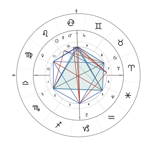 ASPECT PATTERNS