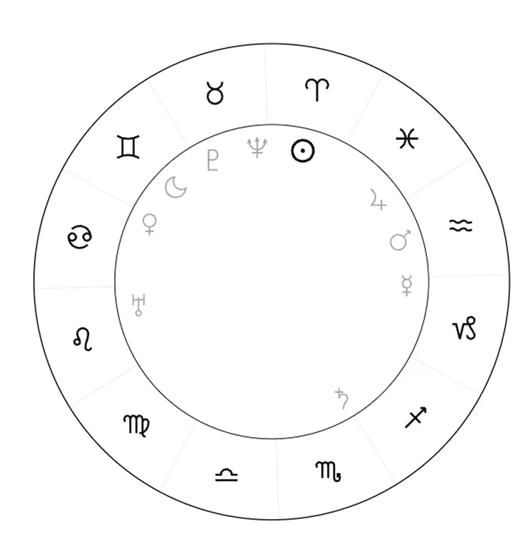 PLANETARY PLACEMENTS IN THE SIGNS